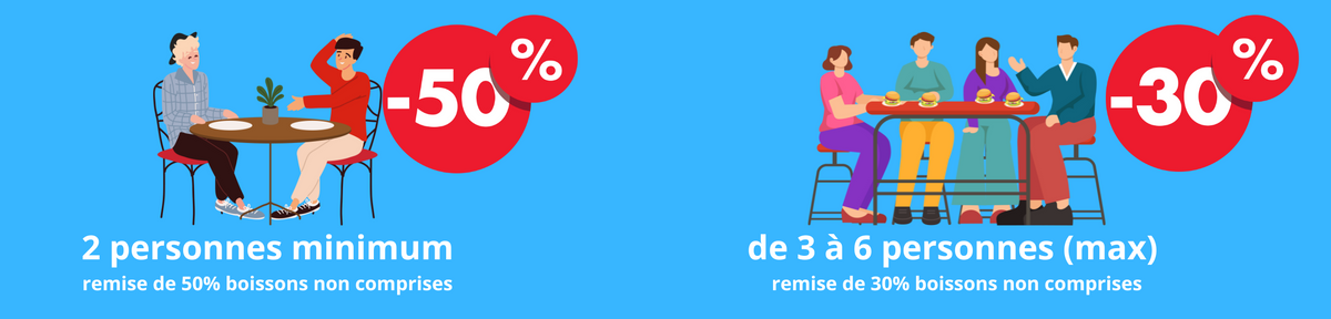Barème des réductions selon le nombre de personnes